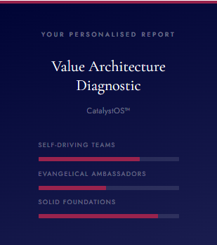 Diagnostic cover
